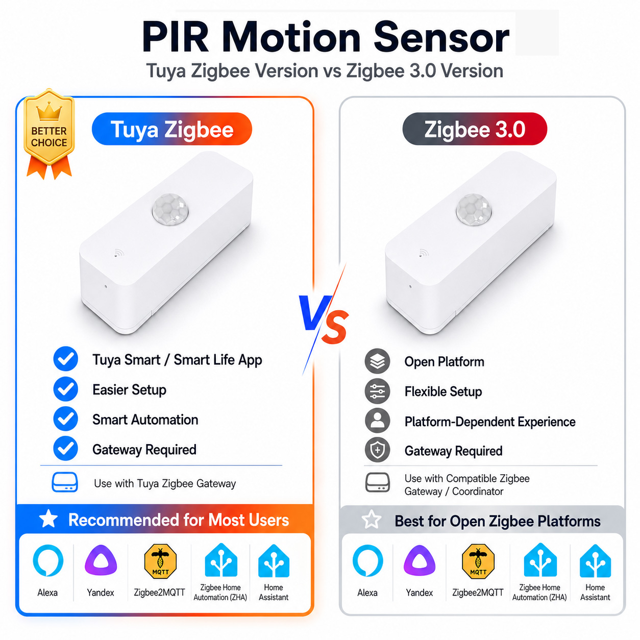 Smart Home Website - Zigbee PIR Motion Sensor For Smart