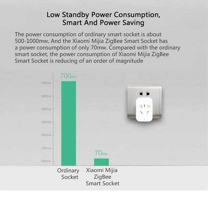 Xiaomi MIJIA Smart Wireless WI - огляд і ціна Smart Home Future