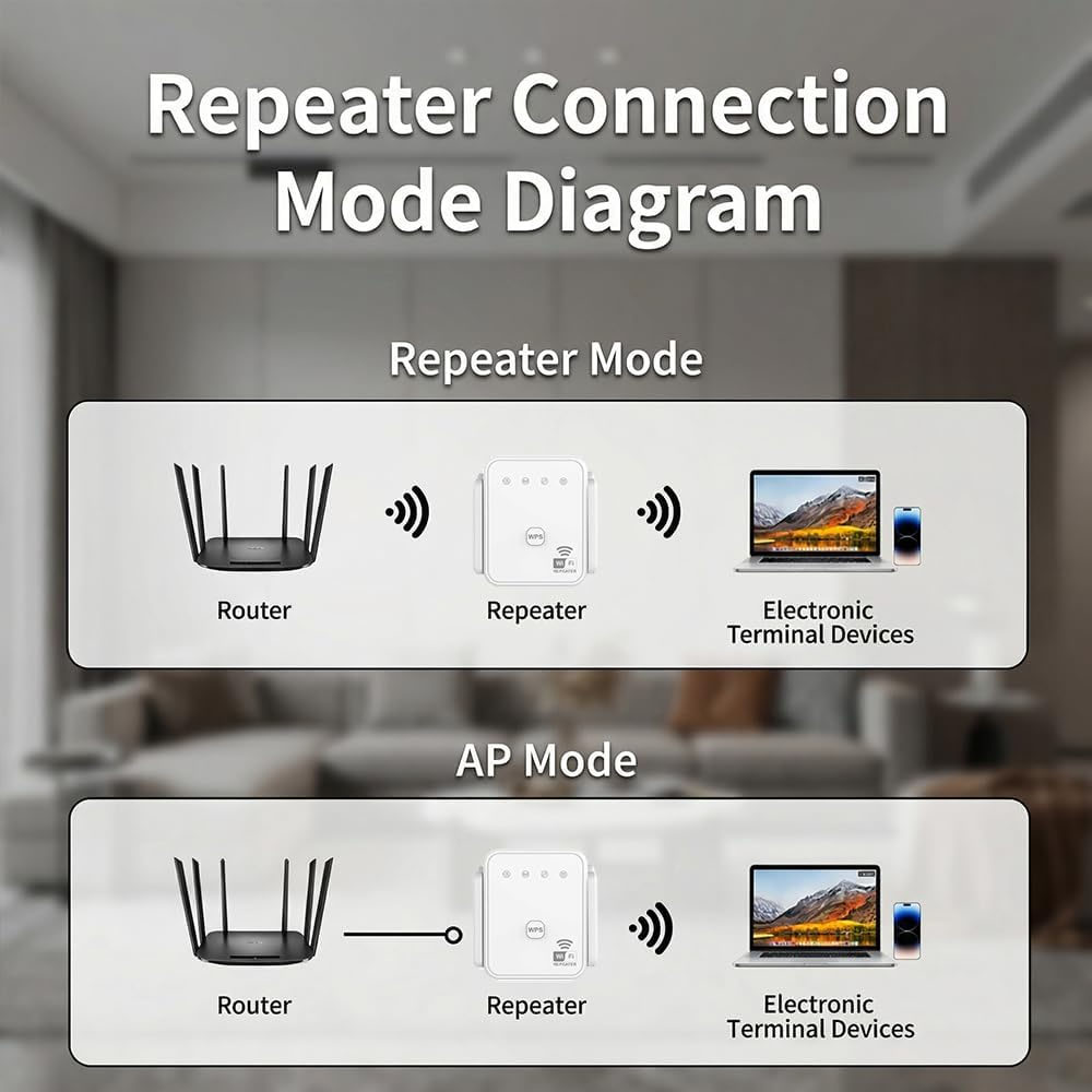 2026 New WiFi Repeater 300Mbps - огляд і ціна Smart Home Network