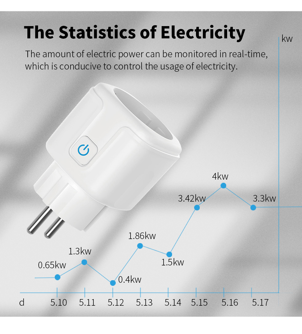 Work With TUYA Smart Plug WiFi - огляд і ціна Smart Outdoor Plug