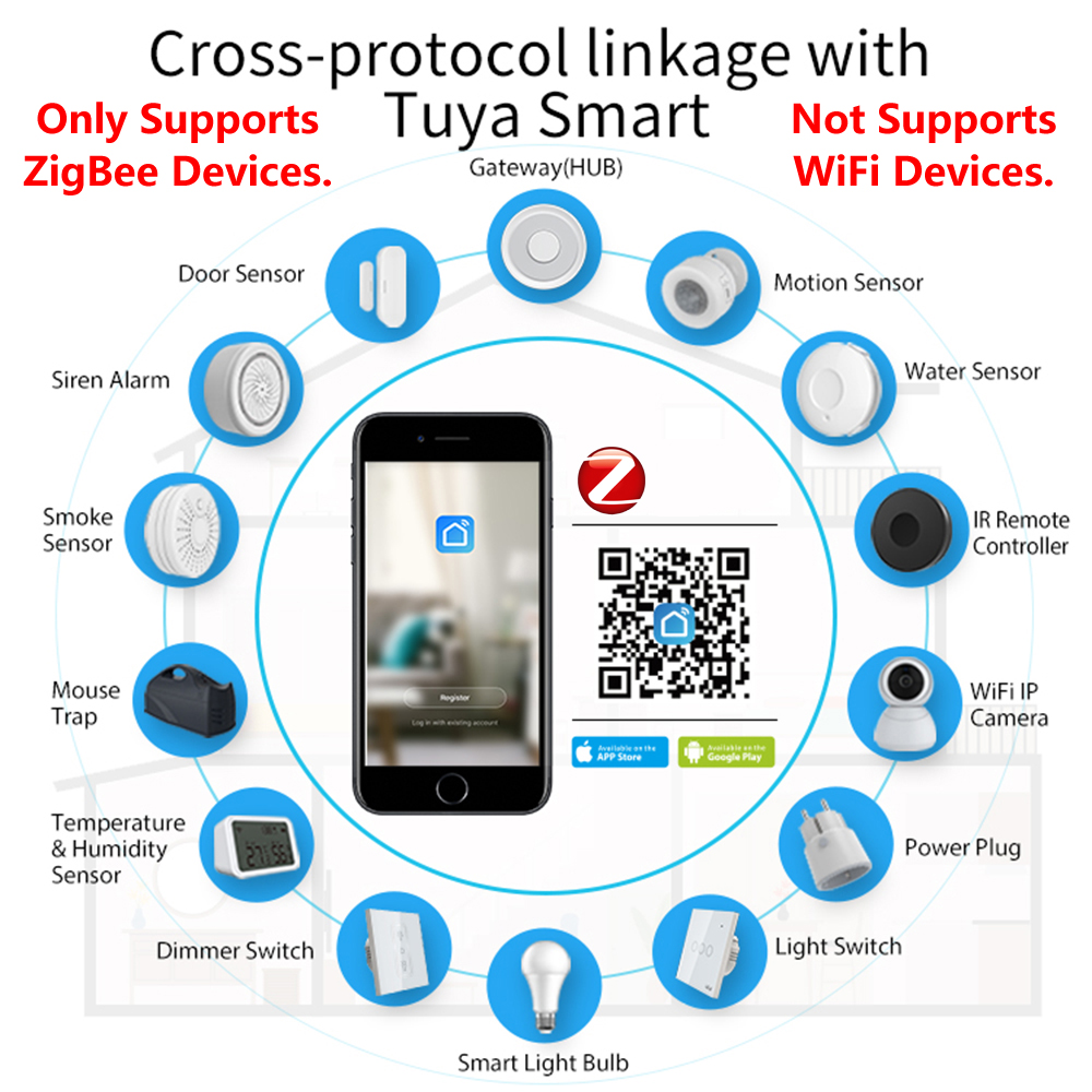 HomeKit ZigBee Gateway Hub Sma - огляд і ціна Smart Home Nest