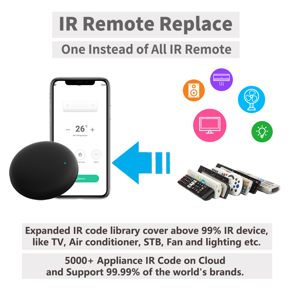 Tuya WiFi IR Remote For Smart  - огляд і ціна Smart Ir Remote Controller