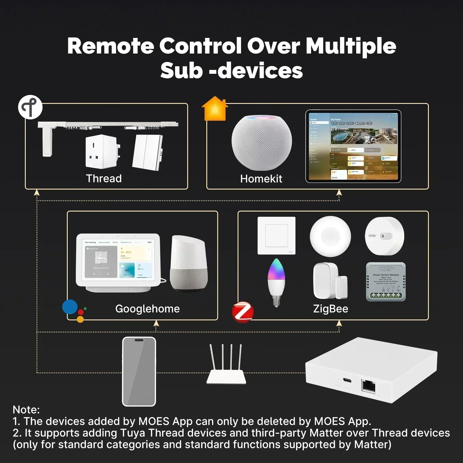 MOES Tuya Zigbee Matter Thread - огляд і ціна Smart Home Bridge