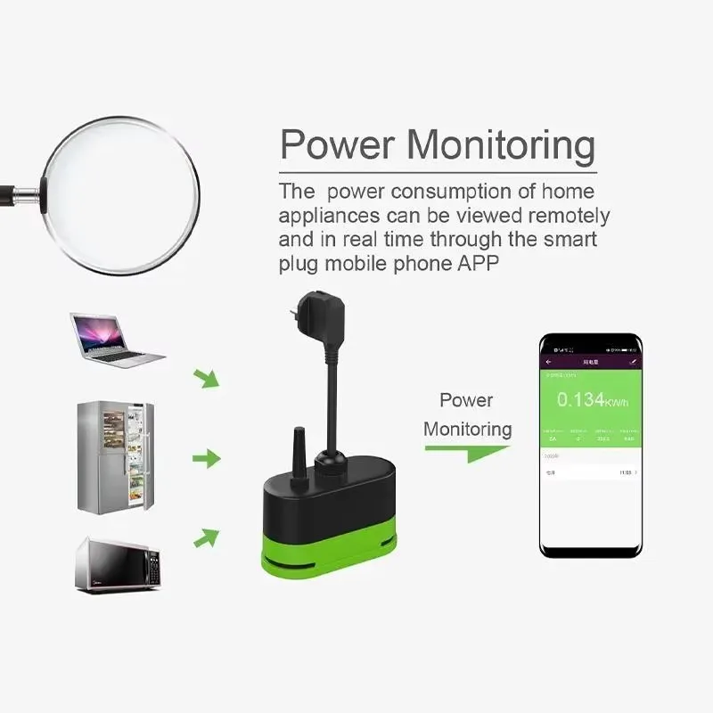 Tuya EU 16A Wifi Smart Outdoor - огляд і ціна Smart Home Voice Control
