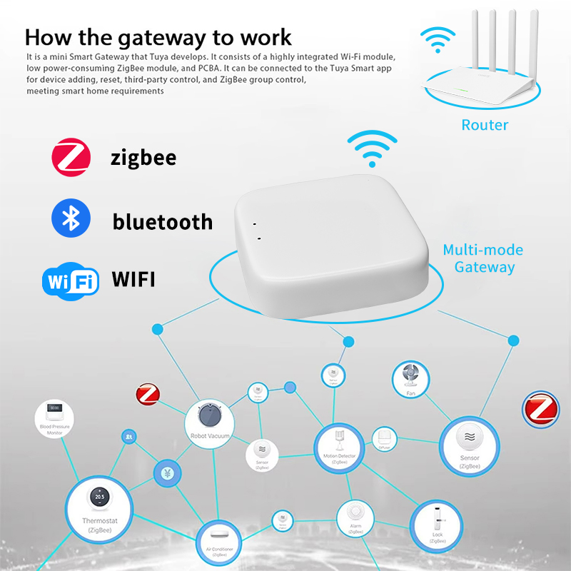 YFK Zigbee Gateway Hub Tuya Sm - огляд і ціна Smart Home Nest