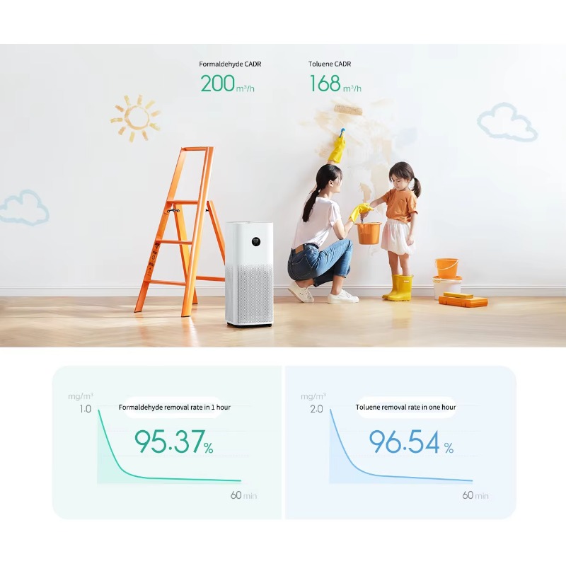 Smart Air Purifier 4 Pro Smart - огляд і ціна Smart Air Purifier