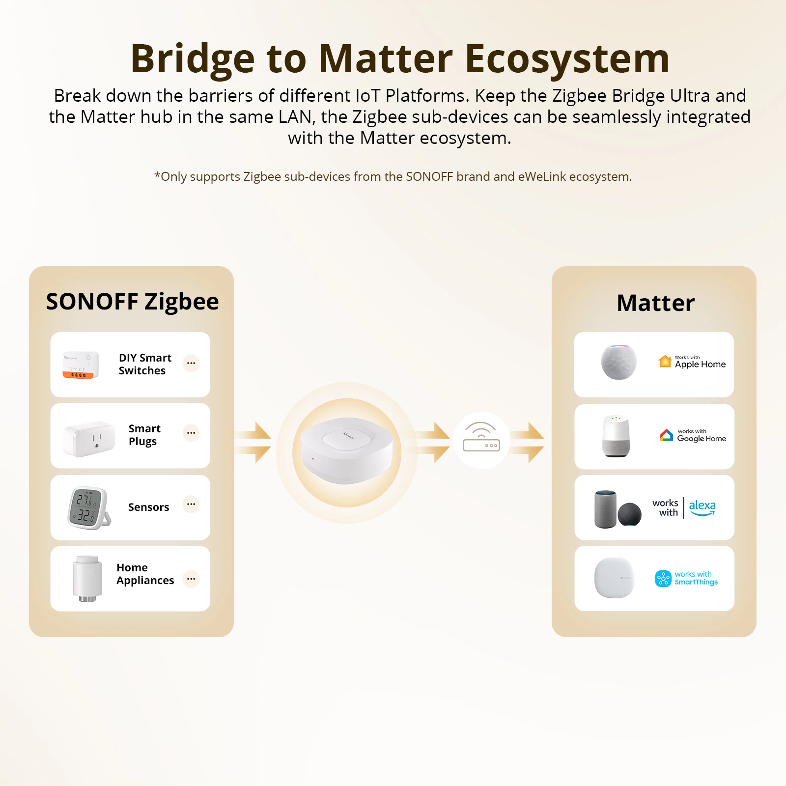 SONOFF ZB Bridge-U Matter Zigb - огляд і ціна Smart Home Bridge