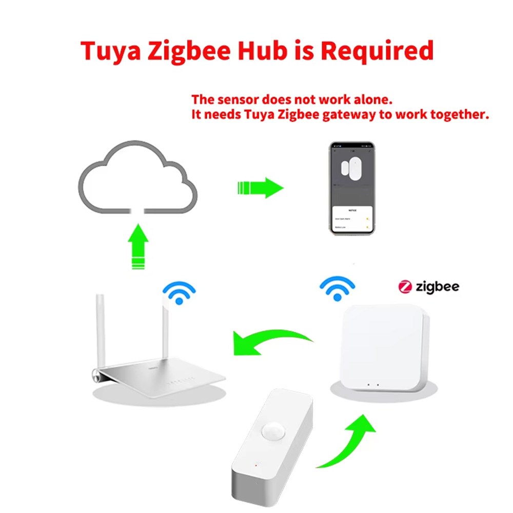 Smart PIR Motion Sensor WiFi Z - огляд і ціна Smart Home Network