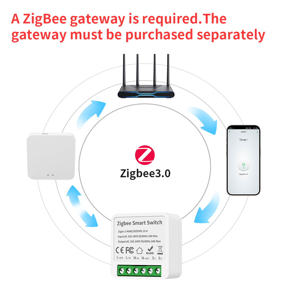 TNCE Tuya 16A Zigbee3.0 Smart  - огляд і ціна Smart Home Voice Control