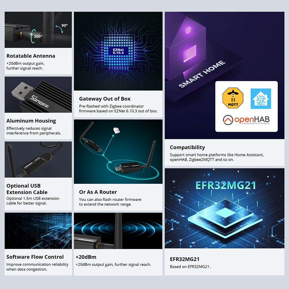 SONOFF ZBDongle-E Zigbee 3.0 U - огляд і ціна Smart Home Bridge