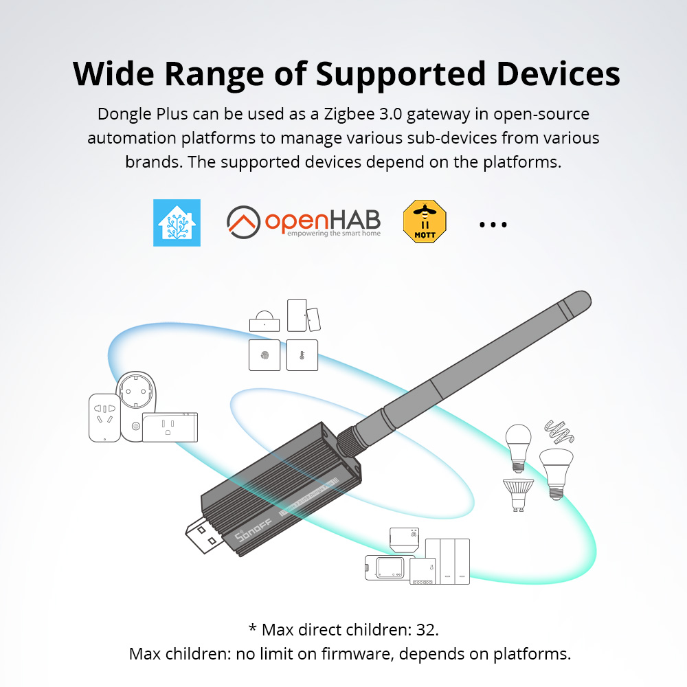 SONOFF ZBDongle-E Zigbee 3.0 U - огляд і ціна Smart Home Bridge