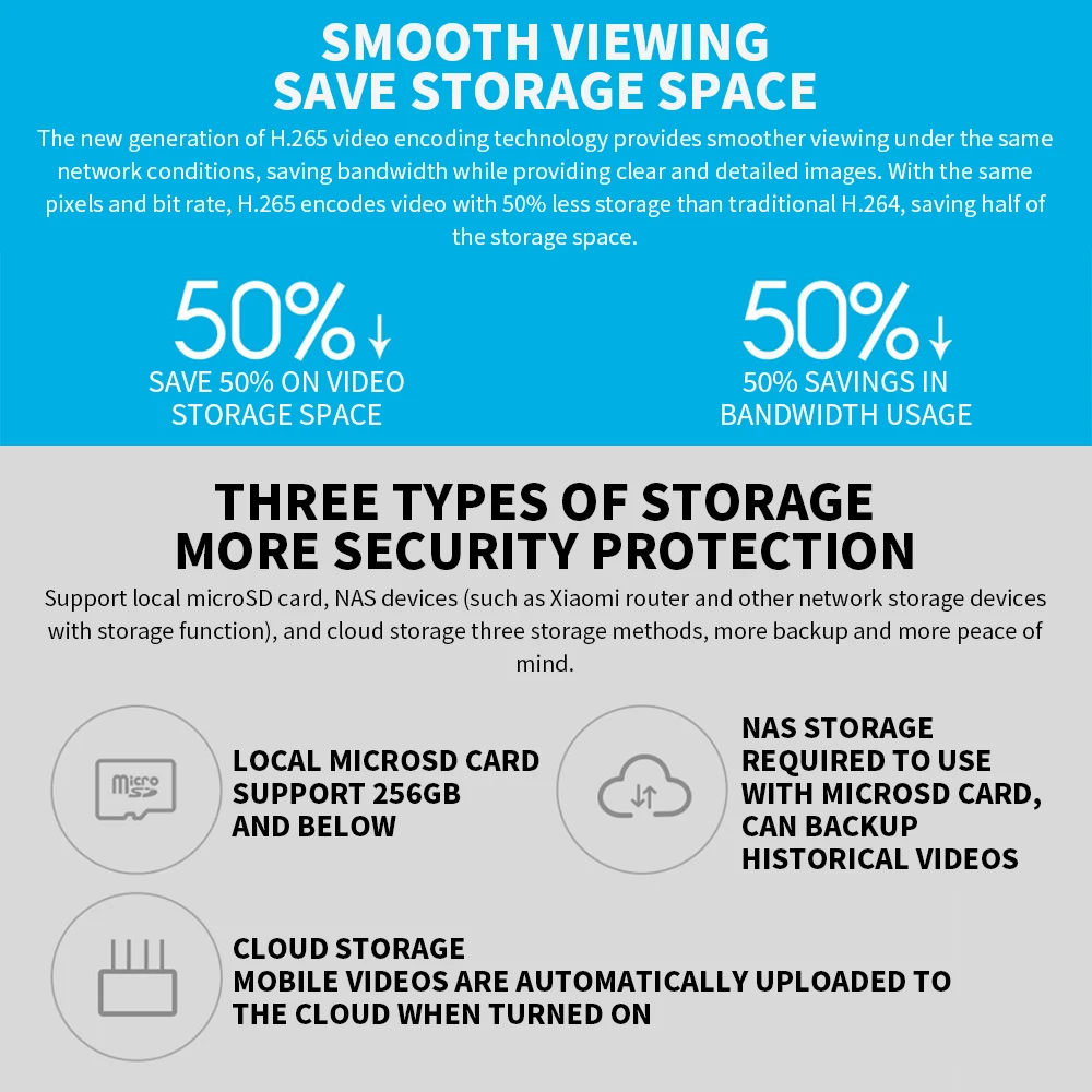Xiaomi 360° Smart Home Securit - огляд і ціна Smart Home Future