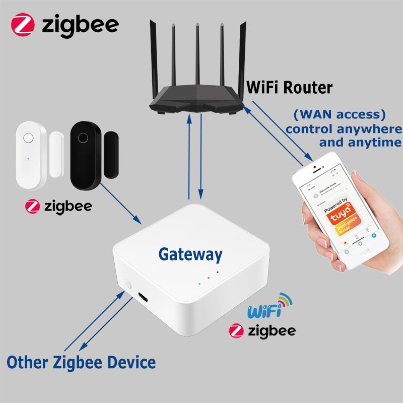 Tuya Smart Zigbee Door Sensor  - огляд і ціна Smart Home Website
