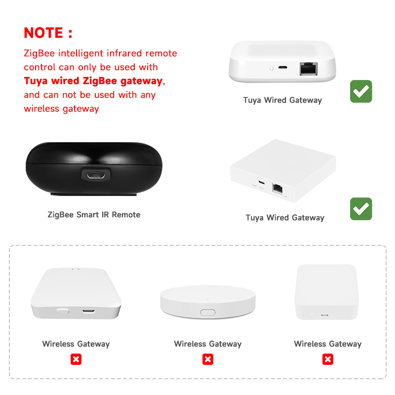 Tuya Zigbee Universal IR Remot - огляд і ціна Smart Home Website