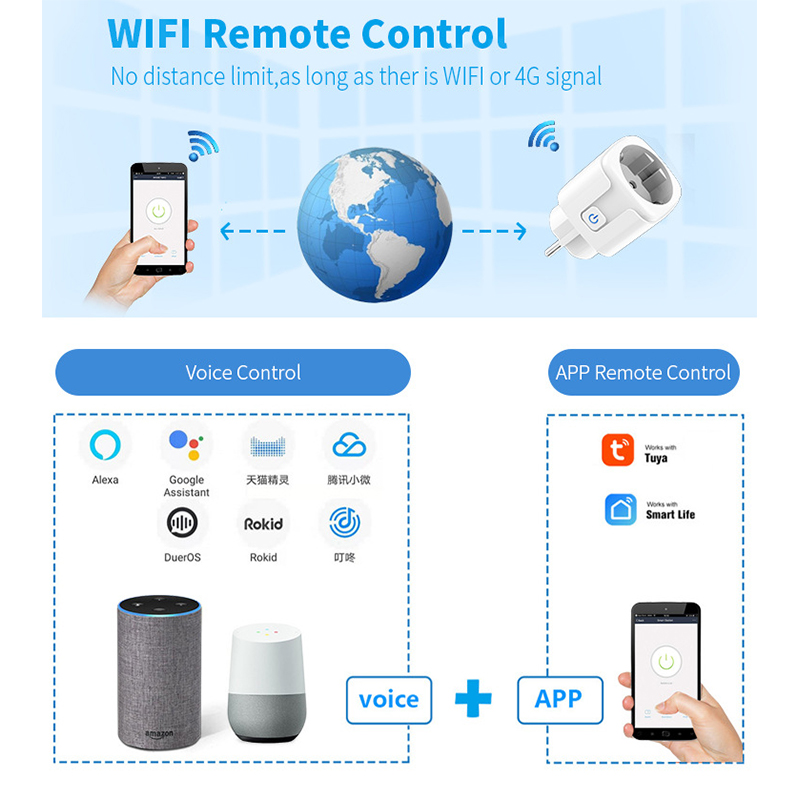 WiFi Smart Plug 16A/20A EU Sma - огляд і ціна Smart Outdoor Plug