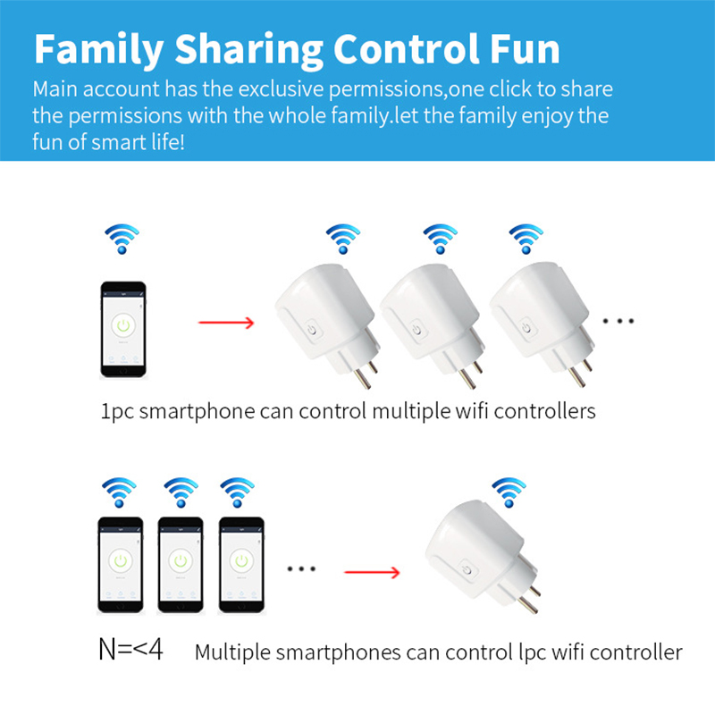 WiFi Smart Plug 16A/20A EU Sma - огляд і ціна Smart Outdoor Plug