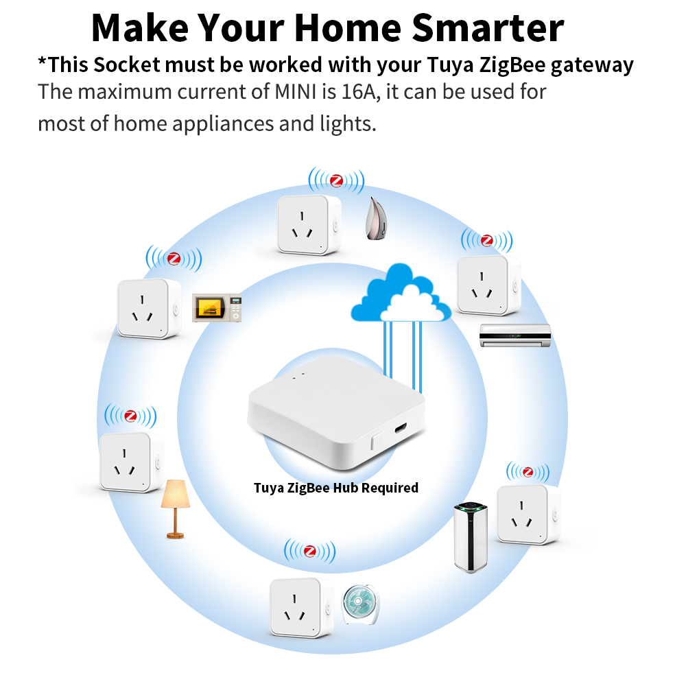 Tuya Zigbee3.0 AU Standard Sma - огляд і ціна Smart Outdoor Plug