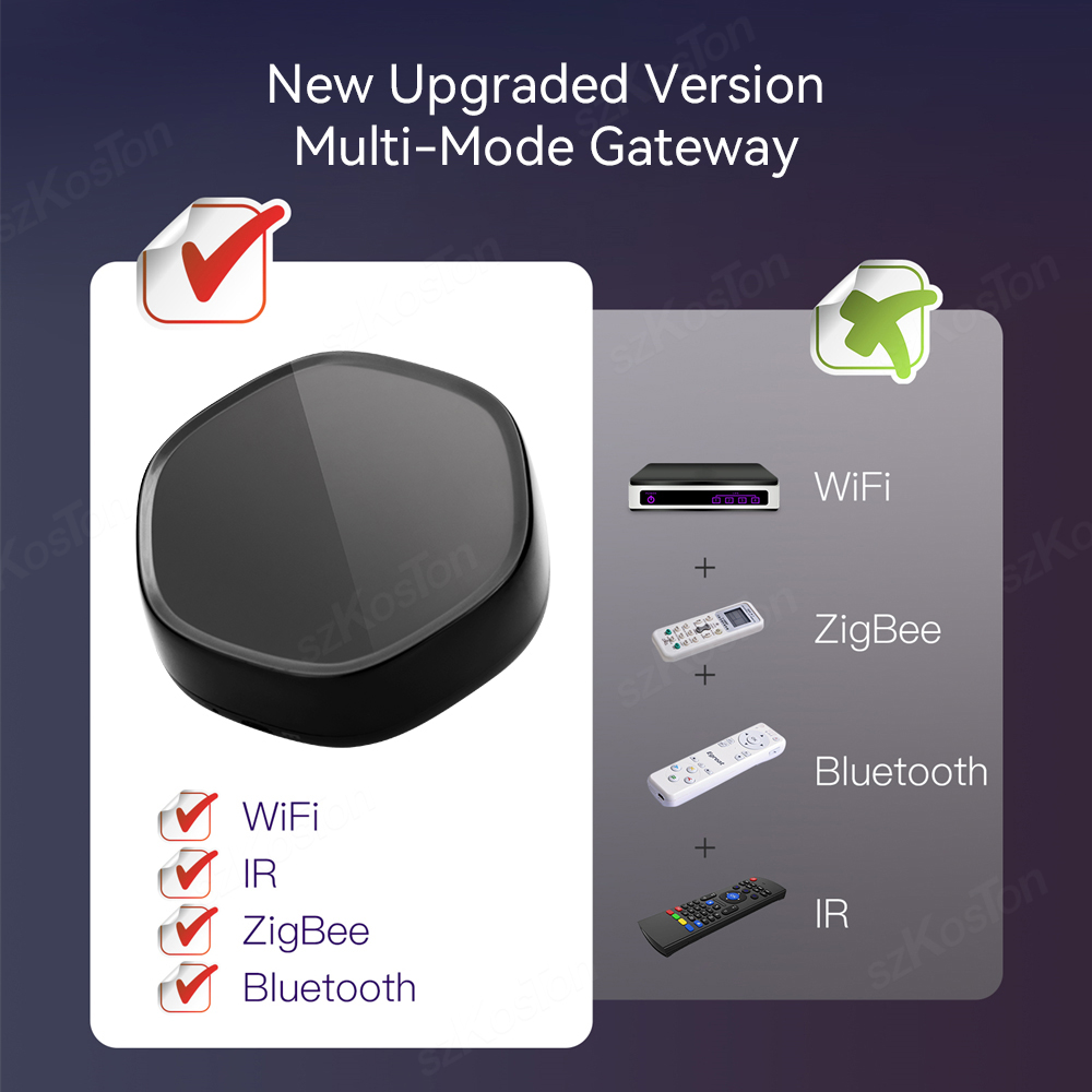Tuya Smart Home Multimode Gate - огляд і ціна Smart Home Nest