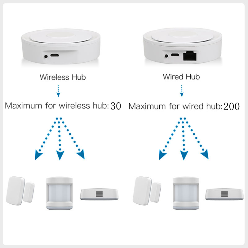 Tuya ZigBee Smart Gateway Home - огляд і ціна Smart Home Nest