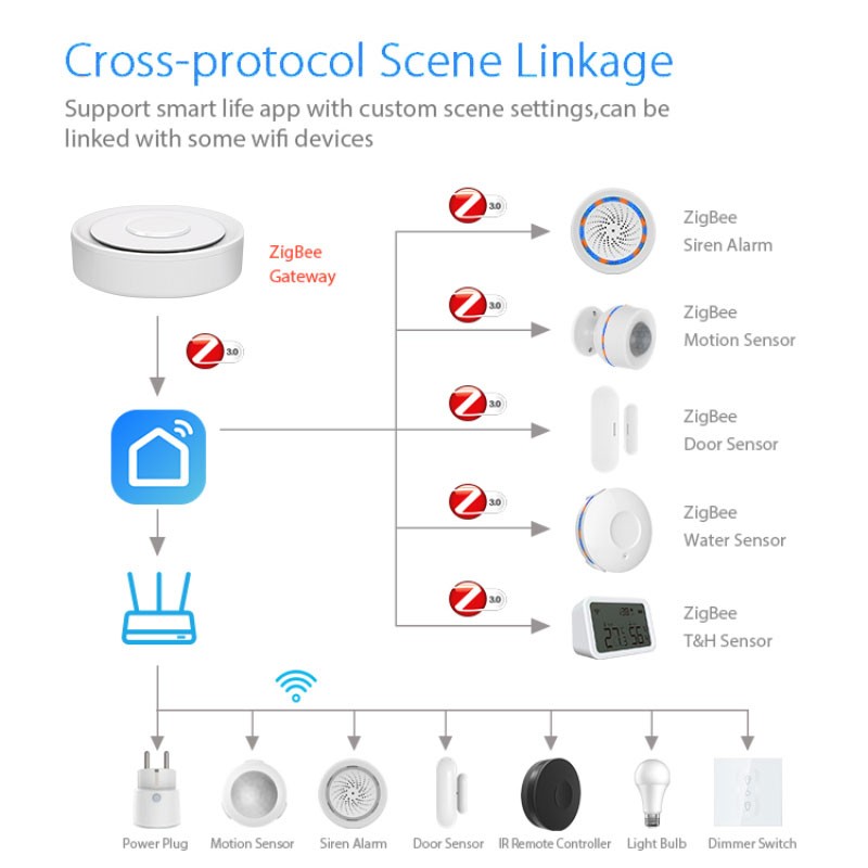Tuya ZigBee Smart Gateway Home - огляд і ціна Smart Home Nest