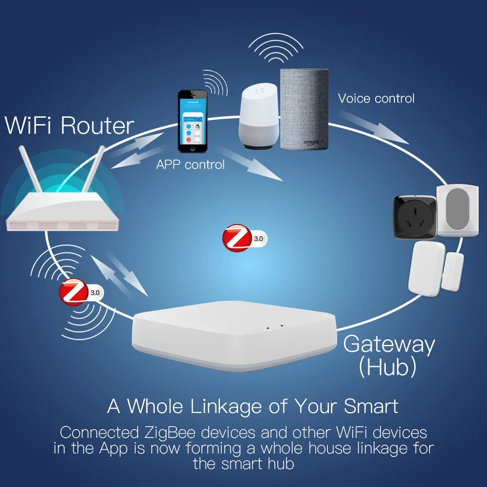 Tuya ZigBee 3.0 Smart Gateway  - огляд і ціна Smart Home Bridge
